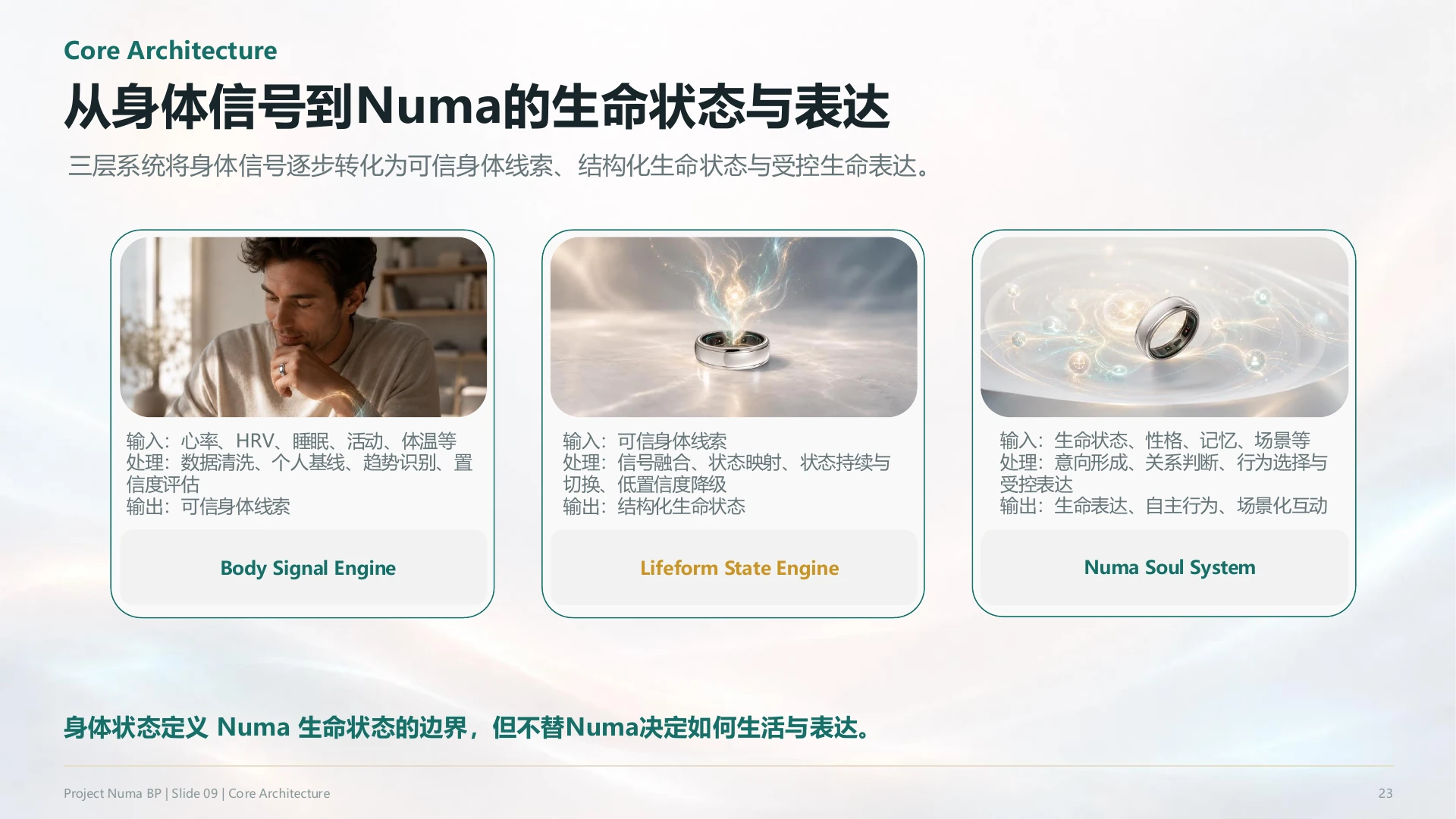 Core Architecture PowerPoint 页面