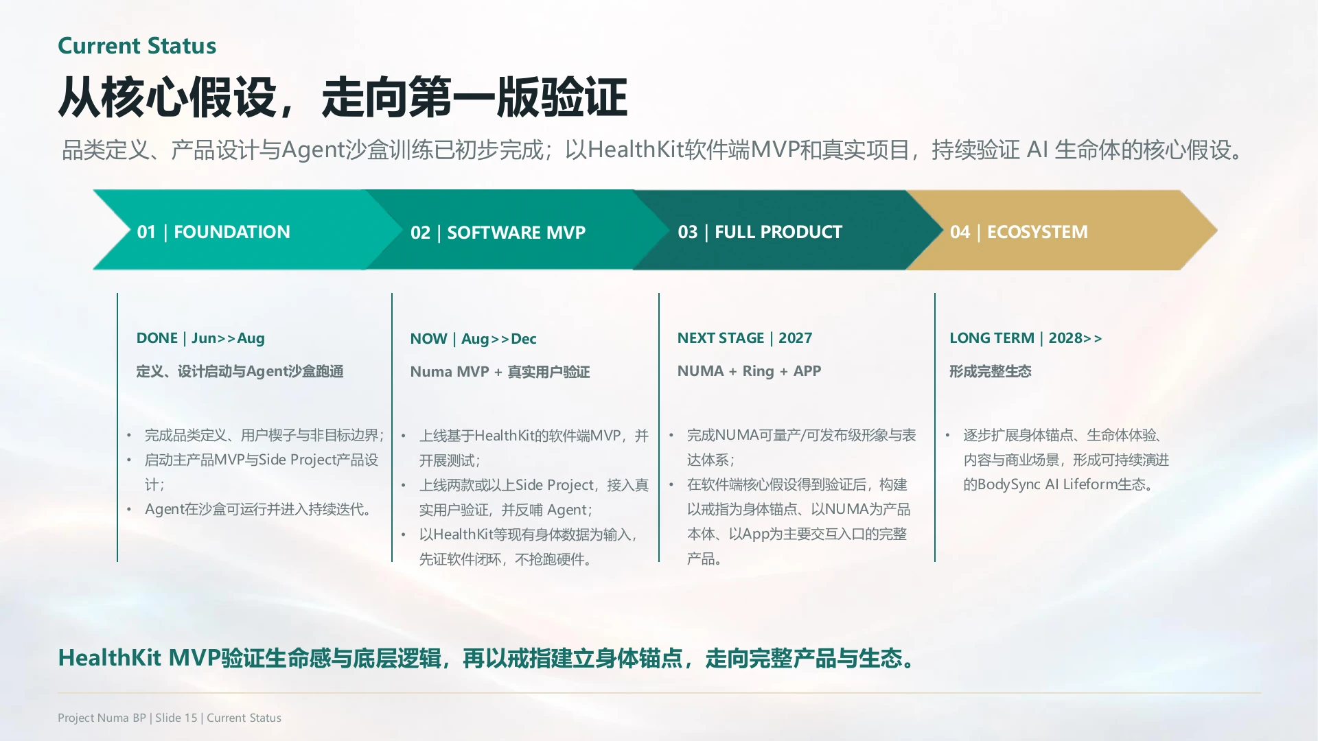 Current Status PowerPoint 页面